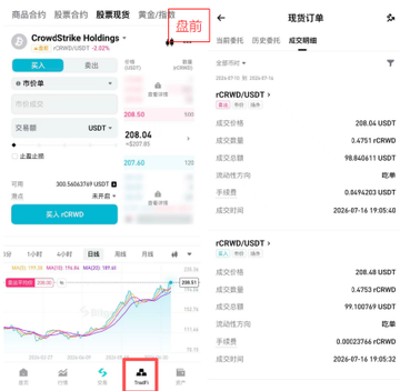 The image shows a crypto trading interface displaying an order book and recent trades for the **CRWD/USDT** trading pair, with a current price of **208.04 USDT**, bid/ask spread showing low liquidity (only 207.60 USDT available at the top level), and a candlestick chart reflecting a **+2.82%** gain—highlighting the limited liquidity concern mentioned in the post about stock tokens like tokenized CrowdStrike.