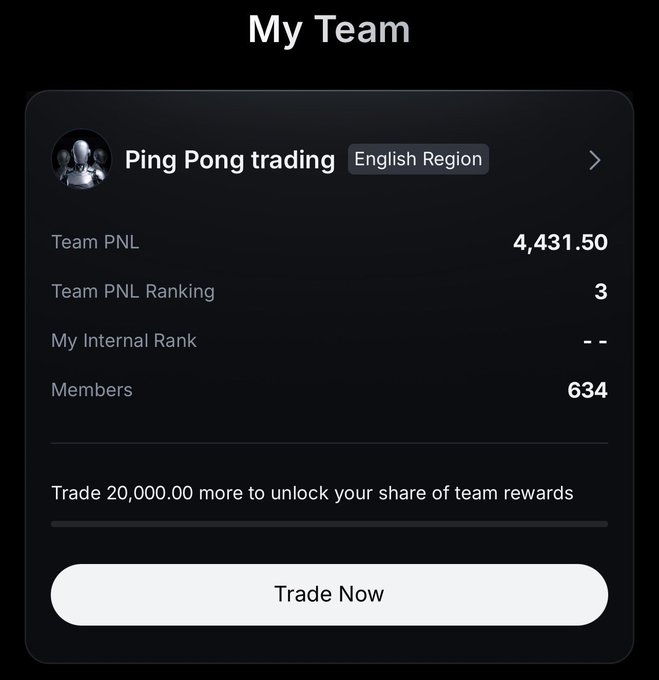 The image shows a "My Team" dashboard for the "Ping Pong trading" team on MEXC's English Region, displaying a Team PNL of 4,431.50, ranking #3, with 634 members and a prompt to "Trade 20,000.00 more to unlock your share of team rewards." The user is highlighting their team's competitive standing in the platform's trading competition, inviting others to join their successful group within MEXC's trading community.