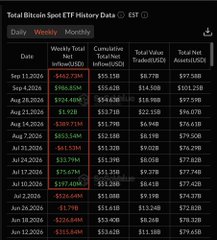 A screenshot of a data table titled "Total Bitcoin Spot ETF History Data" showing daily and net trading volumes, total assets, and total net assets in USD.