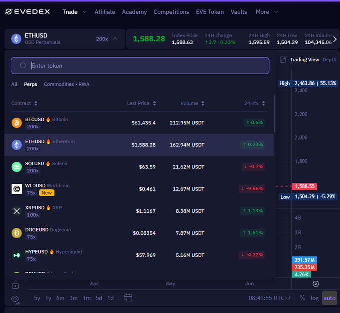 The image displays an overview of various cryptocurrency trading platforms. The text mentions that sometimes familiarity with a particular platform can make it easier for users to try it out, although this might not always be true or accurate for every case. The focus on the cryptocurrencies featured in the image is important because many people have heard about Bitcoin and Ether but may not know what these specific digital assets are, which could influence their decisions when exploring new trading platforms.