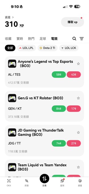 A screenshot of the OKX app showing an esports trading page with 310 xp earned, featuring betting odds for upcoming games including "Anyone's Legend vs Top Esports (AL/TES)" at 58¢/43¢ and "Gen.G vs KT Rolster (GEN/KT)" at 84¢/17¢. The interface displays various esports matchups with probability percentages, tying into the post's message about using OKX to bet on esports events like the Dota 2 International.
