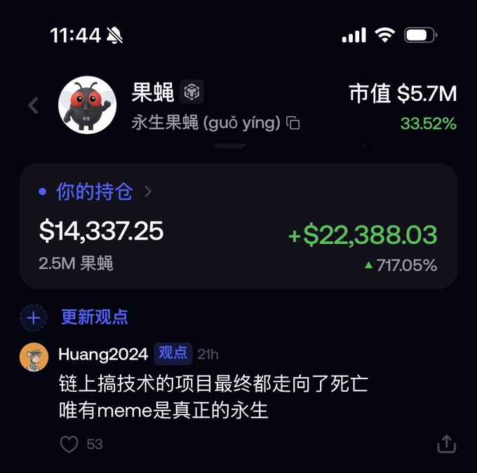 A smartphone screenshot showing a crypto portfolio for '果蝇' (guǒ yíng) with a market cap of $5.7M, a holding value of $14,337.25, and a +717.05% gain.