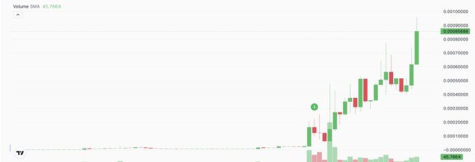 A TradingView candlestick chart shows a low-priced cryptocurrency experiencing a sharp upward price breakout, with the latest candle spiking to approximately 0.00000989 on significantly elevated volume of 45.786K, aligning with the poster's optimistic "Looks gud to me" sentiment.