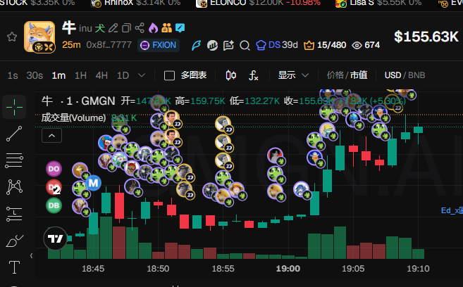 A financial trading chart displaying candlestick patterns for the token '牛' (NU) with a price of $155.63K, showing transaction volumes and various bubble indicators in a dark interface.