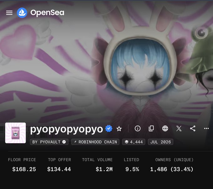 An OpenSea NFT collection page for 'pyopyopyopyo' by PYOVAULT on the Robinhood Chain, showing a floor price of $168.25, top offer of $134.44, total volume of $1.2M, and 1,486 unique owners, dated July 2026.