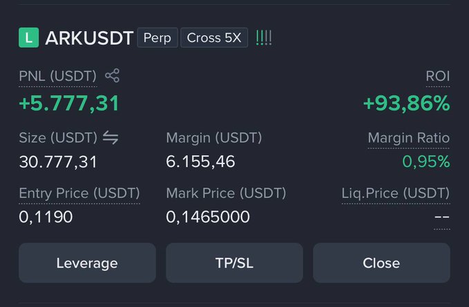 A trading interface screenshot for the 'ARKUSDT' perpetual contract with 'Cross 5X' leverage, showing a PNL of '+5.777,31' USDT, a size of '30.777,31' USDT, and a ROI of '+93,86%'.