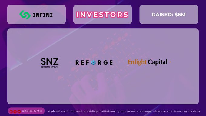 A promotional graphic for INFINI showing investors SNZ (Connect to Empower), REFORGE, and Enlight Capital, noting $6M raised, with the tagline 'A global credit network providing institutional-grade prime brokerage, clearing, and financing services' from TokenHunter.