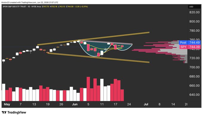 The image shows a chart displaying price action of the SPY (Silver) cryptocurrency with bars representing its gains and losses over a specific period. The chart also shows an upward trend for the SPY's gains, indicating potential momentum and growth in the cryptocurrency market. The title "SPY Daily Candle Chart K23 formation inside the broadening tops formation" suggests that this formation could be an indicator of rising stock price. It appears to be a technical analysis tool, providing information on trends and patterns within the cryptocurrency market.