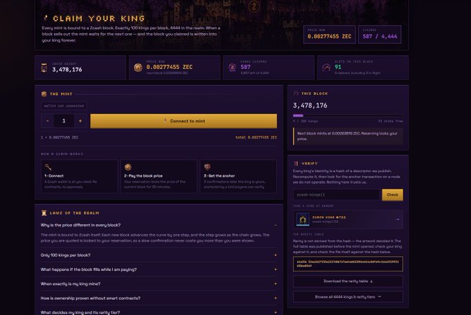 The image shows the "Claim Your King" interface for ZCKINGDOM.COM, displaying a prize pool of 0.00277455 ZEC (587 ZEC ≈ $4,646), 587 kings claimed out of 5,000 total slots, and 91 slots sold in 12 hours.

The site appears to be a Zcash block reward mining scheme where users pay ZEC to "mint" kings, with the next block's 6.25 ZEC reward going to the current king—visually reinforcing the post's warning that such "king of the hill" schemes often result in operators disappearing with the funds after payouts are collected.
