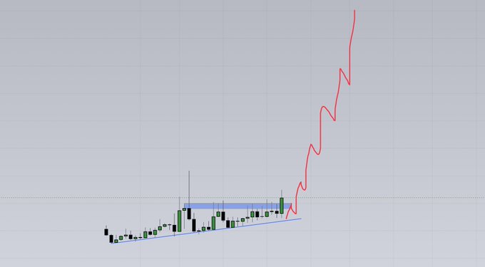The image shows a candlestick chart with an extended vertical red line projecting sharply upward from the price action, visually representing the "next coin to move" hype suggested by the post referencing $rave and $lab. This dramatic projection mirrors the speculative promise of imminent breakout highlighted in the accompanying text.