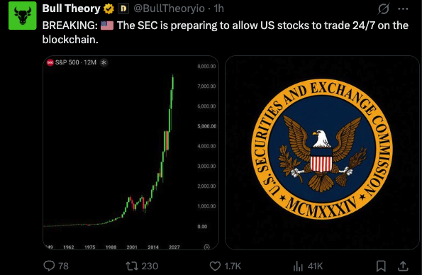 A tweet from @BullTheoryio reporting 'BREAKING: The SEC is preparing to allow US stocks to trade 24/7 on the blockchain,' featuring an S&P 500 historical chart showing growth to 8,000 and the SEC seal.