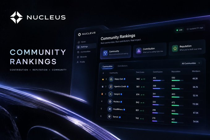A dark-themed dashboard screenshot from "NUCLEUS" displaying a "Community Rankings" leaderboard with metrics for Contribution and Reputation across various communities.