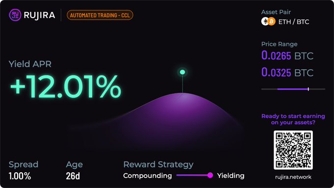A digital advertisement for RUJIRA Automated Trading - CCL showing a Yield APR of +12.01% for the ETH/BTC asset pair with a price range of 0.0265-0.0325 BTC.