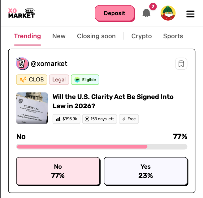 A screenshot from XO Market (beta) shows a trending prediction market by @xomarket on the CLARITY Act, currently tagged "Legal" and "Eligible," with $396.9k in volume, 153 days left, and free entry. Bettors are leaning strongly "No" at 77% versus 23% "Yes" on whether the bill becomes law in 2026—contrasting with the poster's bullish bet that crypto regulatory momentum will push it through despite the skeptical odds.