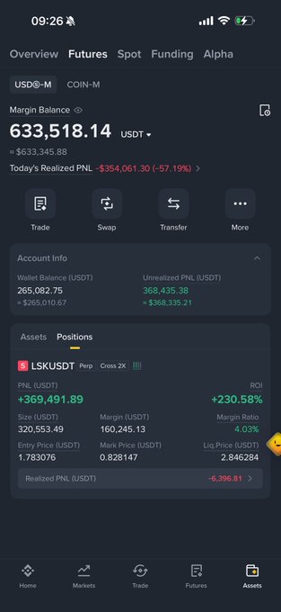 Mobile screenshot of a crypto trading app showing a Margin Balance of 633,518.14 USDT, with a position in LSKUSDT Perp showing an Unrealized PNL of +369,491.89 USDT (+230.58% ROI).