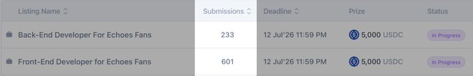 A listings table showing two bounties: 'Back-End Developer For Echoes Fans' (233 submissions, 5,000 USDC) and 'Front-End Developer for Echoes Fans' (601 submissions, 5,000 USDC), both In Progress with a deadline of 12 Jul '26.