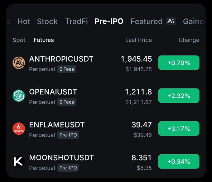 A cryptocurrency trading interface showing 'Pre-IPO' perpetual contracts including 'ANTHROPICUSDT' at $1,945.45 (+0.70%), 'OPENAIUSDT' at $1,211.8 (+2.32%), 'ENFLAMEUSDT' at $39.47 (+3.17%), and 'MOONSHOTUSDT' at $8.351 (+0.34%).