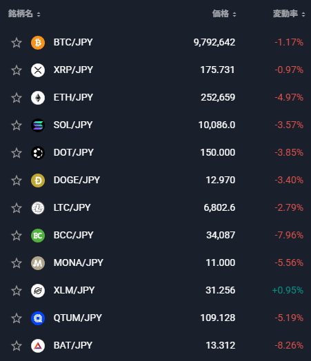 In the image, there are two columns of numbers displayed against each other with the top row being labeled "XRP" and the bottom row being labeled "btc". The numbers in both rows range from 0.1 to 1.0, representing the value of XRP and Bitcoin respectively. The numbers in the XRP column show a downward trend while the Bitcoin column shows an upward trend. This suggests that there is a relationship between the two cryptocurrencies, possibly indicating fluctuations in their values or market sentiment.