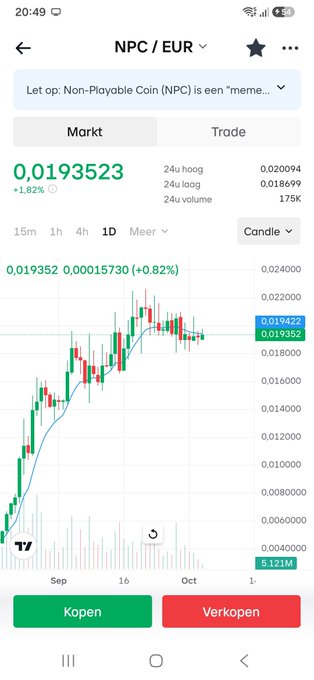 A mobile trading app screenshot displays a candlestick chart for NPC/EUR with a current price of 0.0193523 (+1.82%), showing buy and sell buttons labeled 'Kopen' and 'Verkopen'.