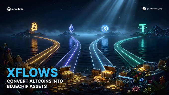A promotional banner for Wanchain's XFlows service, featuring neon-lit pathways connecting cryptocurrency symbols including Bitcoin (BTC), Ethereum (ETH), USDC, and Tether (USDT) leading to treasure chests, with text 'CONVERT ALTCOINS INTO BLUECHIP ASSETS'.