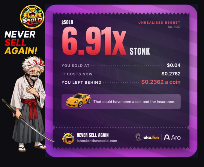 An infographic from 'ishouldnthavesold.com' shows unrealized regret for selling STONK tokens, noting a 6.91x price increase from $0.04 to $0.2762, featuring an anime samurai character.