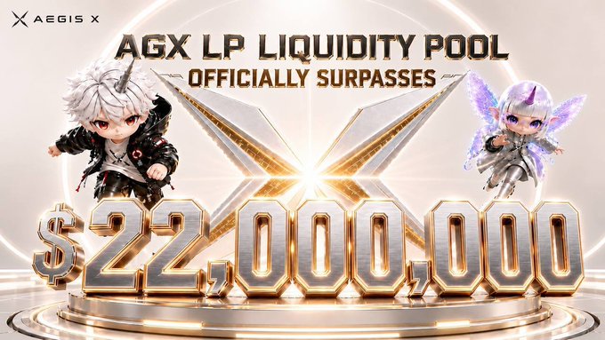 Promotional graphic for AEGIS X featuring two fantasy chibi-style characters flanking a glowing "X" emblem and the bold text "AGX LP LIQUIDITY POOL OFFICIALLY SURPASSES $22,000,000," visually celebrating the milestone highlighted in the accompanying milestone announcement.