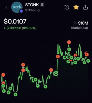 A mobile screenshot shows the STONK crypto token chart at $0.0107 with a 105.69% gain (+$0.00550) and a $10M market cap, visually illustrating the post's claim of an extremely low market cap relative to the app's strong daily revenue ($97K) and ATH market cap of $6.4M.
