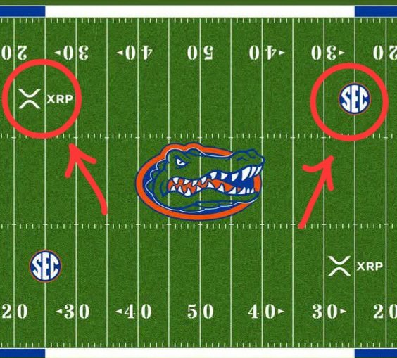 A Florida Gators football field image showing SEC and XRP logos circled in red at the 20-yard lines, suggesting a prediction that XRP will "score" like the Gators against the SEC, tying the crypto ticker to a college football rivalry.