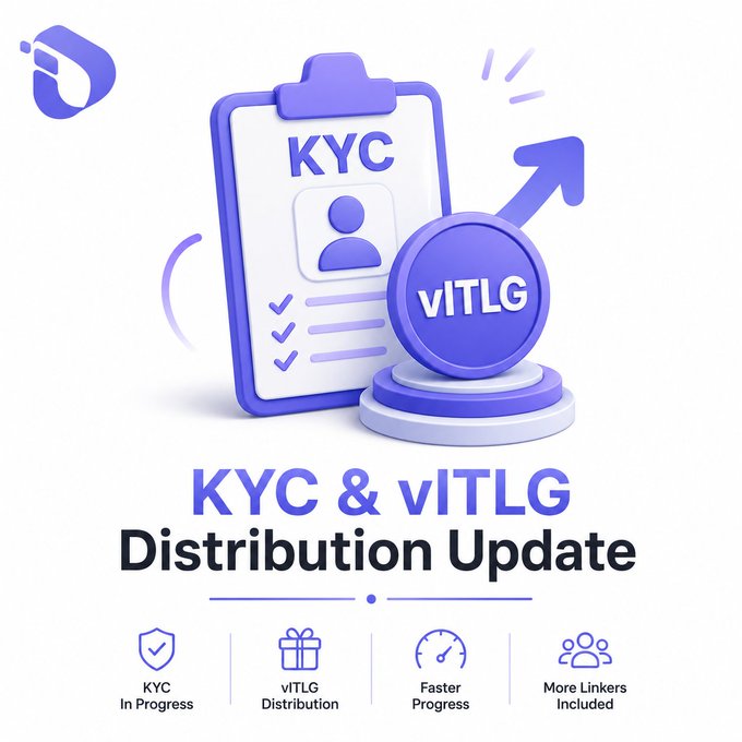 The image features a 3D illustration of a clipboard displaying "KYC" with checkmarks, alongside a circular badge labeled "vITLG" with an upward arrow, under the heading "KYC & vITLG Distribution Update." Below are four icons highlighting "KYC In Progress," "vITLG Distribution," "Faster Progress," and "More Linkers Included," visually reinforcing the post's message about advancing KYC verification and expanding vITLG distribution.