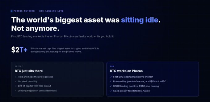 An advertisement for Pharos Network promoting a new BTC lending market, with text reading 'The world's biggest asset was sitting idle. Not anymore.' and highlighting Bitcoin's $2T+ market cap.