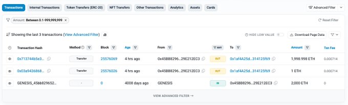 The image shows an Etherscan transactions page displaying a transfer of 2,000 ETH from address "0x458B8296...29E212EC3" originating from the GENESIS block (4008 days ago), along with two recent transfers (1.998 ETH and 1 ETH) made 4 hours ago, supporting the post's claim about an Ethereum ICO participant who recently moved their long-dormant 2,000 ETH holdings after 11 years.