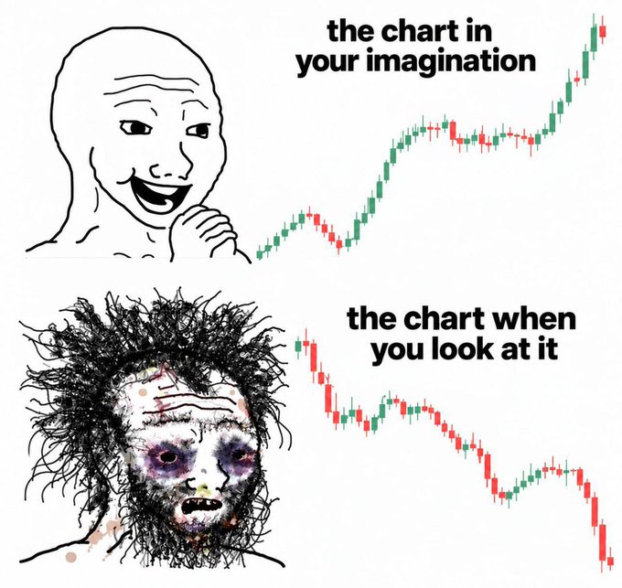 A two-panel meme contrasting an excited Wojak with an upward-trending green candlestick chart labeled "the chart in your imagination," against a disheveled, crying Wojak with a downward red candlestick chart labeled "the chart when you look at it." It humorously illustrates the gap between optimistic expectations ("looks bullish to me") and the harsh reality of seeing actual bearish price action.