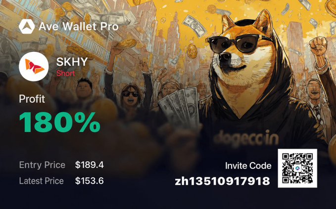 An Ave Wallet Pro promotional graphic featuring a Shiba Inu dog wearing sunglasses in front of a money-themed background, advertising a 180% profit on a SKHY short position with entry price $189.4 and latest price $153.6, including invite code 'zh13510917918' and a QR code.