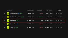 A dark cryptocurrency price tracking screen showing various tokens with their prices in ETH and USD, with one entry highlighted in a red box.