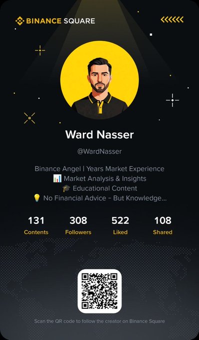 A dark-themed profile card for 'Ward Nasser' (@WardNasser) on Binance Square, identifying him as a 'Finance Angel' with stats showing 131 Contents, 308 Followers, 522 Liked, and 108 Shared, plus a QR code.