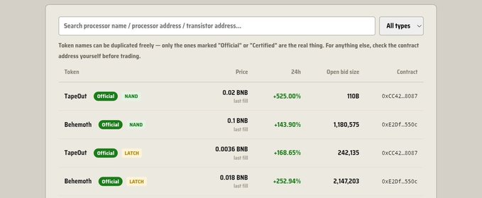 A trading interface displays token listings for TapeOut and Behemoth (both marked Official) on NAND and LATCH contracts, with prices ranging from 0.0036 to 0.1 BNB and showing 24h gains of +143.90% to +252.94%. The screenshot supports the post's claim of a 12x gain in one week on a 0.1 BNB gamble, highlighting the substantial price increases and notable open bid sizes (1108 to 2,147,203) for these lesser-known tokens.