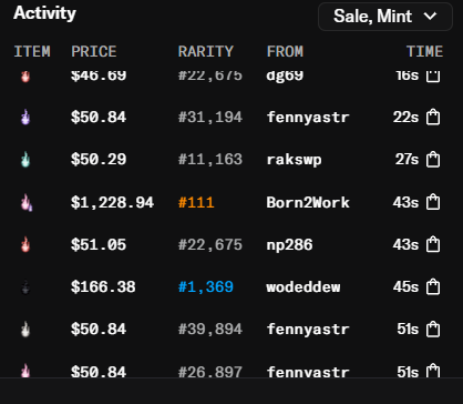 A dark-mode activity feed table listing NFT sales and mints with columns for Item, Rarity, From, and Time, showing prices like $46.59 and $1,228.94 from users like "dg69" and "Born2Work."