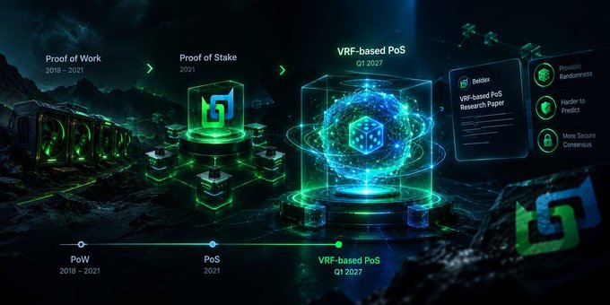 The image showcases Beldex's blockchain evolution timeline, highlighting the transition from Proof of Work (2018-2021) to Proof of Stake (2021), and now to VRF-based PoS (Q1 2027), with key features like Provable Randomness, Harder to Predict, and More Secure Consensus displayed alongside a "VRF-based PoS Research Paper" panel.