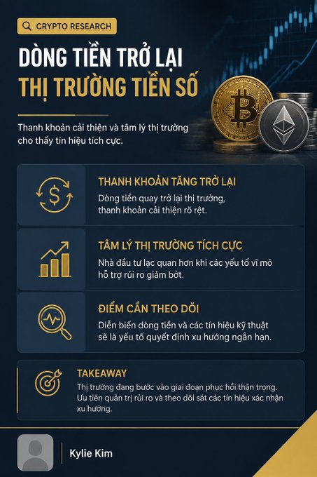 A Vietnamese cryptocurrency research infographic titled "ĐỒNG TIỀN TRỞ LẠI THỊ TRƯỜNG TIỀN SỐ" with sections on returning liquidity, positive market sentiment, and key monitoring points, posted by Kylie Kim.