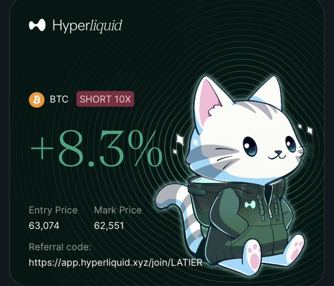 A Hyperliquid trading card featuring an animated cat mascot shows a BTC SHORT 10X position with a +8.3% gain, displaying an entry price of 63,074 and mark price of 62,551. The image illustrates a profitable Bitcoin short trade, with the referral link "https://app.hyperliquid.xyz/join/LATIER" shown at the bottom, directly corresponding to the post's mention of entering a short position after Bitcoin's rejection at the retest level.
