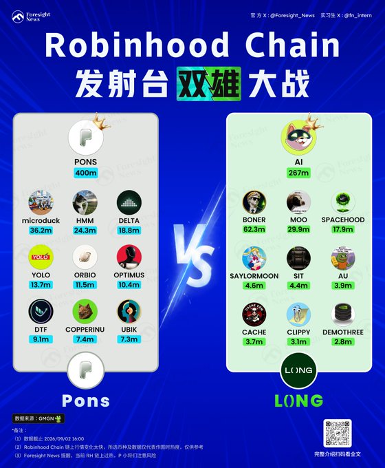 An infographic from Foresight News comparing two groups on the 'Robinhood Chain' launch platform: PONS on the left with projects like microduck, YOLO, and DTF, versus LONG on the right with projects like BONER, MOO, and SAYLORMOON, with a 'VS' between them.