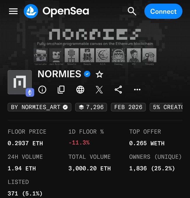 A screenshot of the OpenSea NFT marketplace displays the NORMIES collection page. Key stats visible include a floor price of 0.2937 ETH, 24H volume of 1.94 ETH, and 1,836 unique owners.