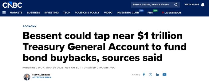 A CNBC news article headline reading 'Bessent could tap near $1 trillion Treasury General Account to fund bond buybacks, sources said' by Steve Liesman, published August 24, 2026.