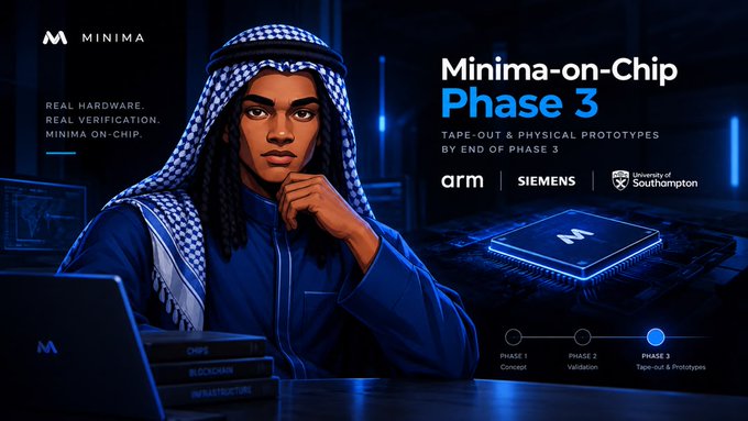 A promotional graphic for 'MINIMA-on-Chip Phase 3' featuring an illustrated man in traditional Arab attire, with text about tape-out and physical prototypes, partnered with ARM, Siemens, and University of Southampton.