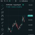 A TradingView chart of Hyperliquid (HYPE/USD) shows a sharp price spike after market open, with the token jumping above $26—visually confirming the "overnight open long" trade now in profit, as referenced in the post.