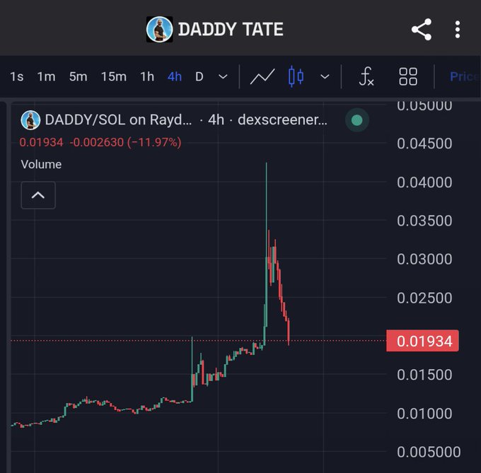 A trading chart for 'DADDY TATE' showing a price of 0.01934 with an 11.97% decrease on a 4-hour timeframe.