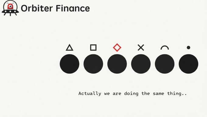 An Orbiter Finance meme featuring six black circles with PlayStation controller symbols above them, with the caption 'Actually we are doing the same thing..'