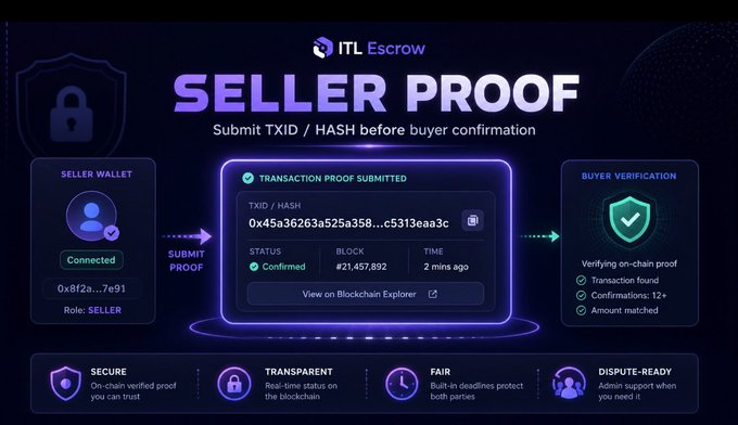 A digital interface for 'ITL Escrow' showing a 'SELLER PROOF' submission process with a transaction hash (0x45a36263a525a358...c5313eaa3c) confirmed on the blockchain, status #21,457,892, with verification by the buyer pending.