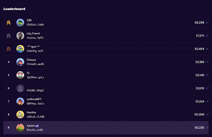 A dark-themed leaderboard showing top 9 ranked users with usernames like 'Z3R' (58,298), 'Lily Friend' (57,371), 'igos' (55,494), 'Choyyy' (52,189), and others with their scores and unique IDs.