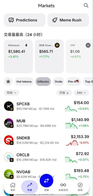 A screenshot of the Trust Wallet Markets page showing the bStocks section with tokens like SPCXB at $154.00, MUB at $1,140.99, SNDKB at $2,153.39, CRCLB at $72.92, and NVDAB at $193.48, highlighting the crypto assets competing for the $100,000 bStocks prize pool with rankings and 24h performance metrics.